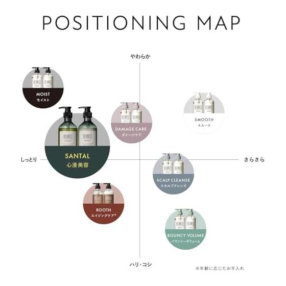 BOTANIST Shampoo Treatment Set Refill Moist