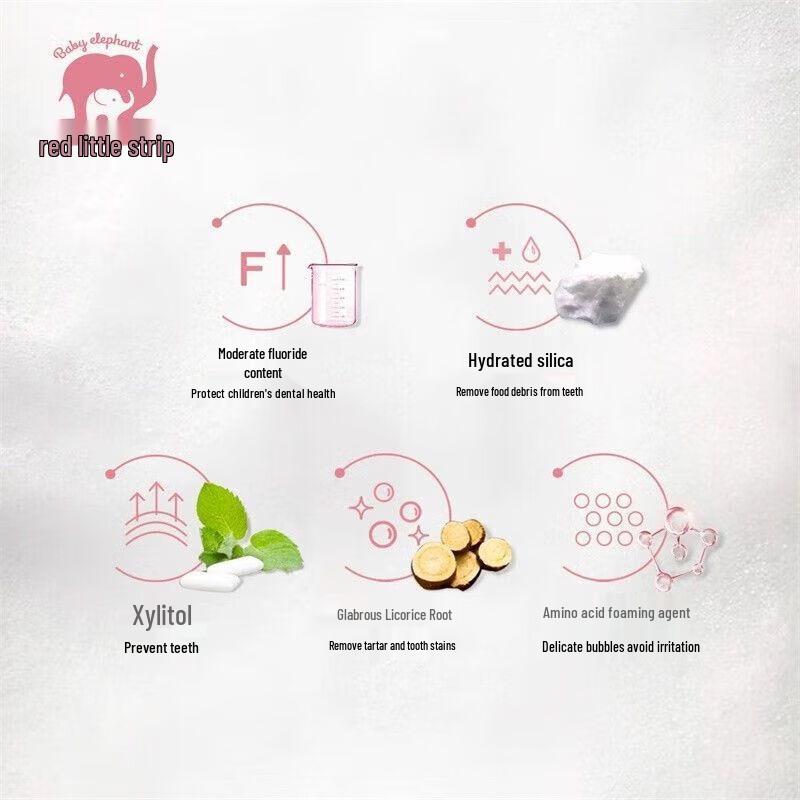 Red Elephant Kids Low Fluoride Strawberry Toothpaste