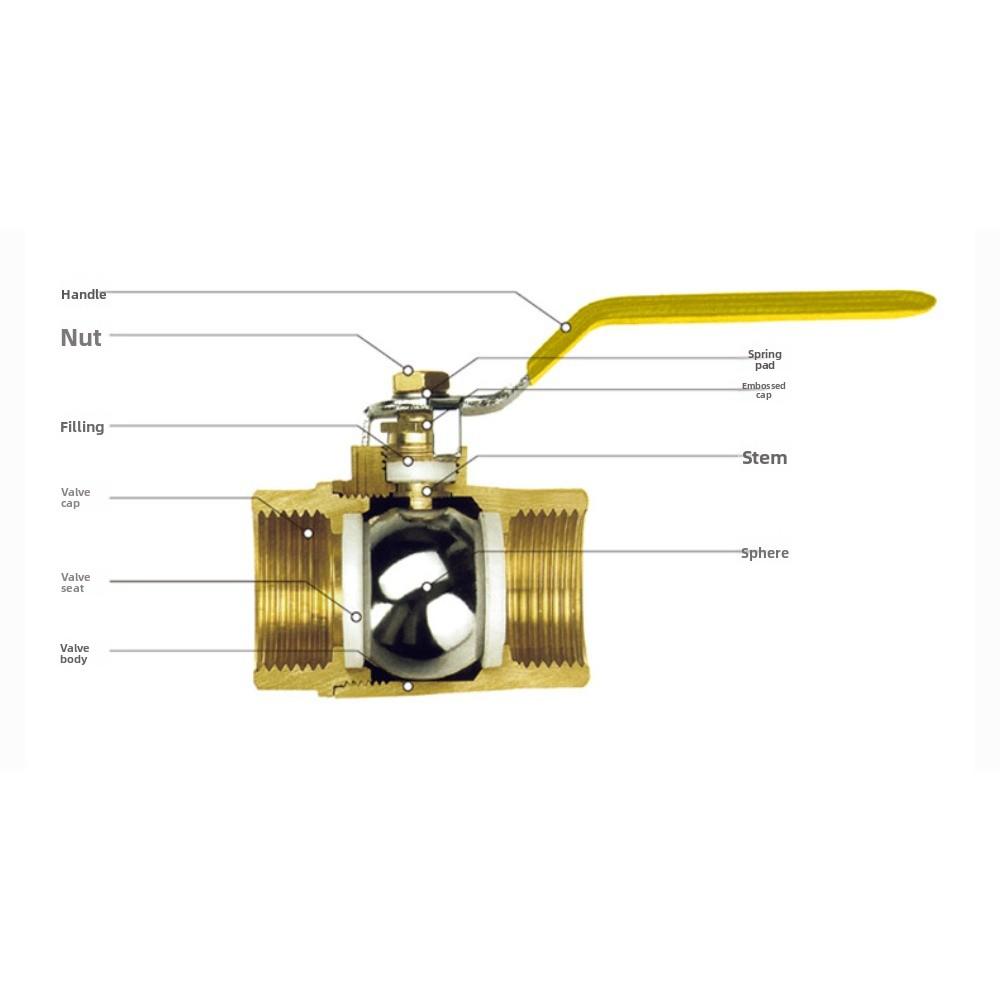 Home Double Loose PPR Ball Valve 20 25 32 Pipe Brass Tap Water Pipe Fittings Hot Melt Pipe Switch Loose Valve 1/2" 3/4" 1"