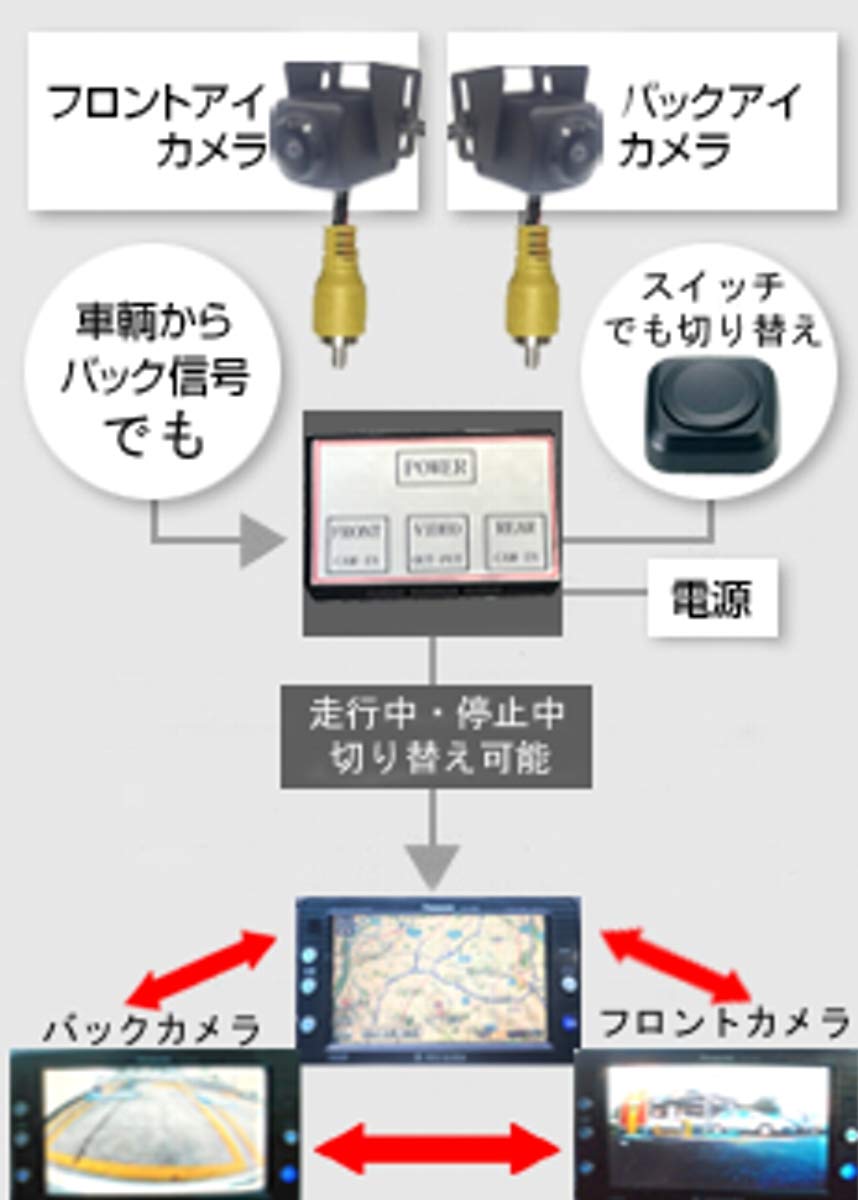 

Front/Rear Camera AV Auto Selector