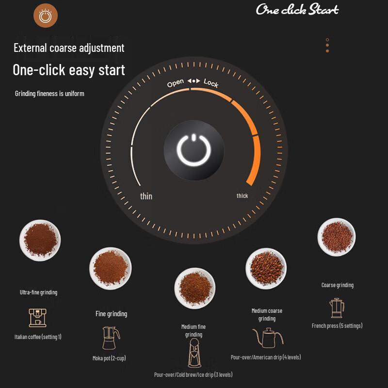 SIMELO Portable Automatic Electric Coffee Grinder