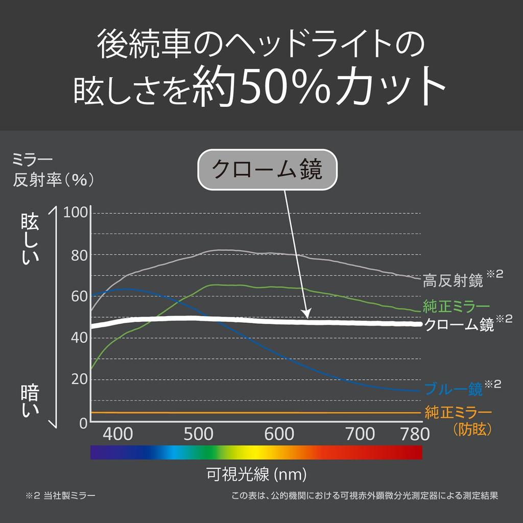 Carmate DZ455 Car Rearview Flat Edge Chrome Mirror, Mirror, 240mm,