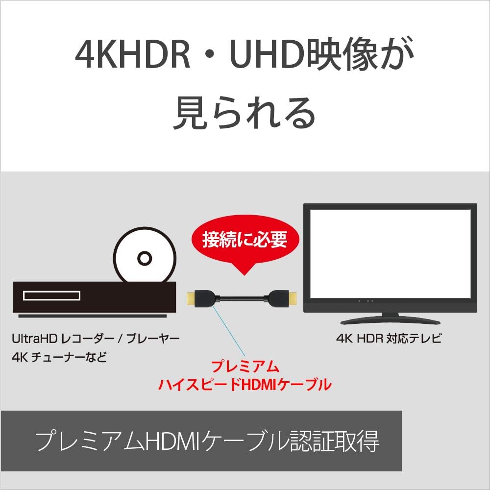 Sony Premium HDMI Cable 1.0m High Speed 4K 60P/4K HDR/Ultra HD Compatible Certified DLC-HX10