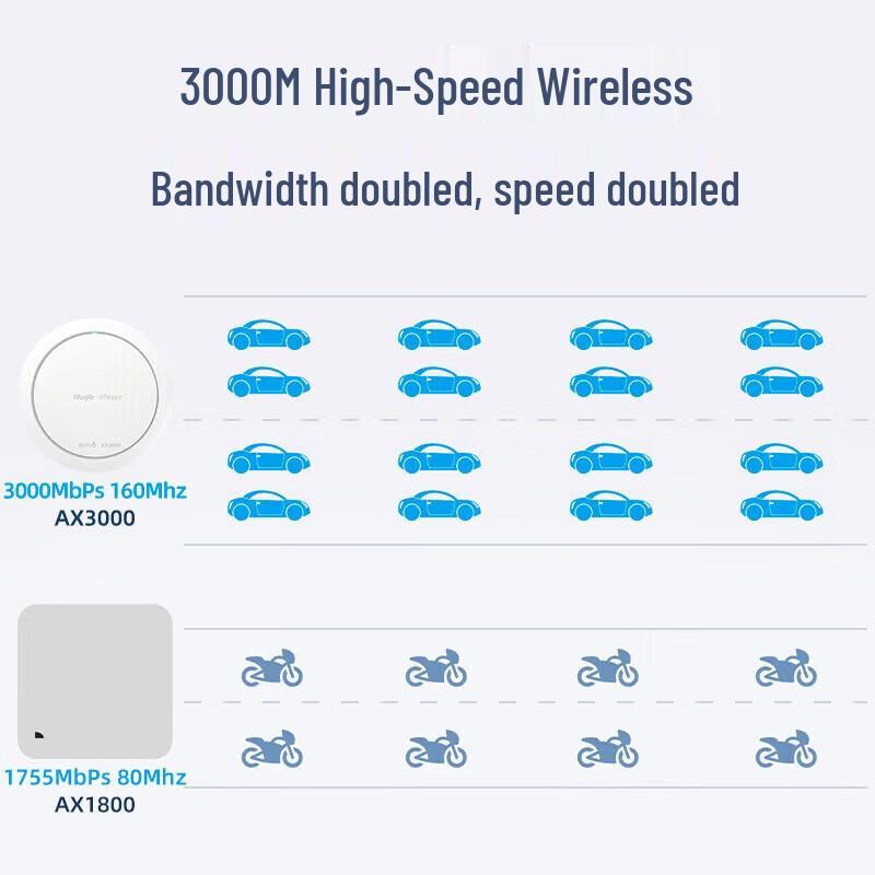 Ruijie RG-EAP262(E) Wi-Fi 6 Gigabit Access Point