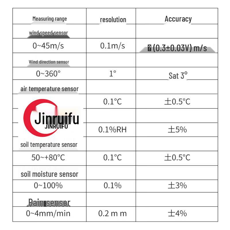 JinRuiFu Agricultural Weather Monitoring System
