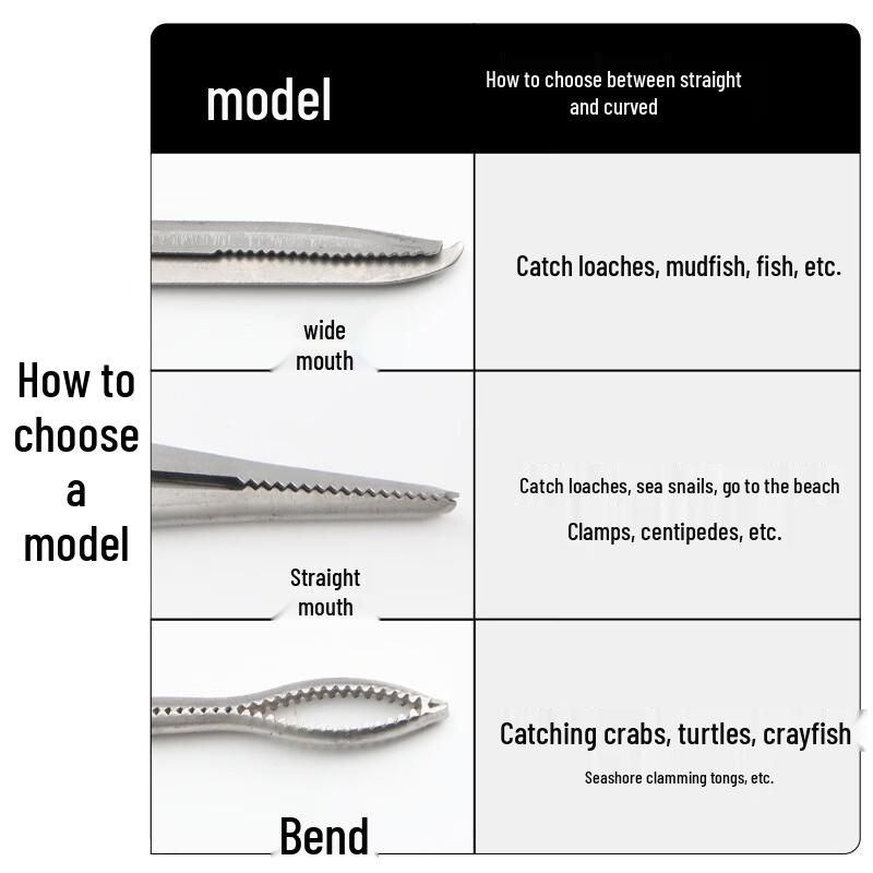 Stainless Steel Eel & Crab Grabber Pliers 5-Pack