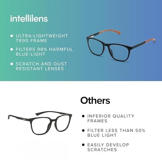 Intellilens | Zero Power Blue Cut Computer Glasses,Blocks Harmful Rays | UV Protection Specs | For Men & Women | Green | Round | Medium
