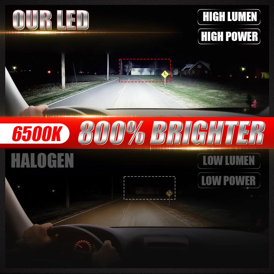 5000W 5000000LM H7 H4 Canbus Car Headlight Mini Lens H11 H8 9005 9006 HB3 HB4 LED Projector Bulb 6000K Auto Motorcycle Mini Lens