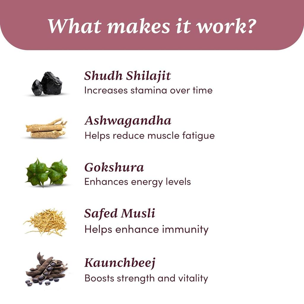 Man Matters Shilajit Ashwagandha Gokshura Safed Musli 60 Capsules For Men Energy Stamina
