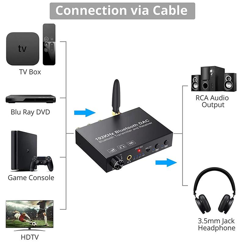 192KHz DAC Digital To Analog Audio Converter Bluetooth Audio Transmitter Receiver with AptX Low Latency