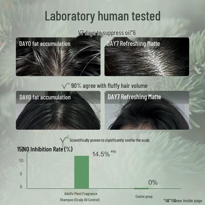 Adolph Botanical Anti-Dandruff Shampoo & Body Wash Set