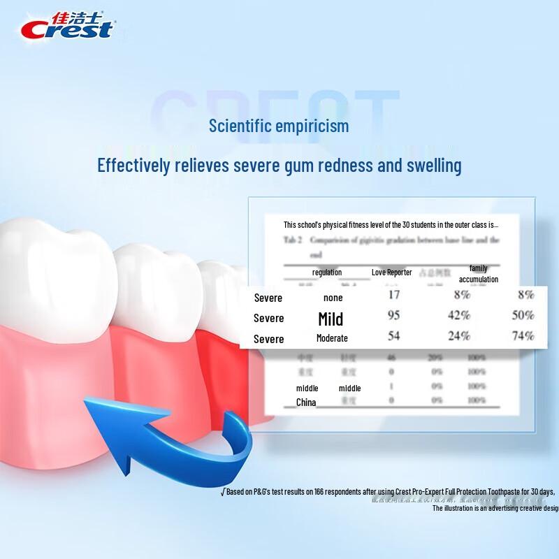 Crest Pro-Health Advanced 7 Benefits Toothpaste Twin Pack