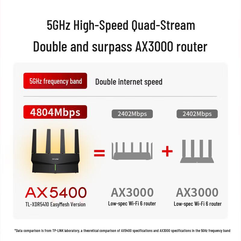 TP-LINK AX5400 WiFi 6 Gigabit Dual-Band Mesh Gaming Router (CN version)