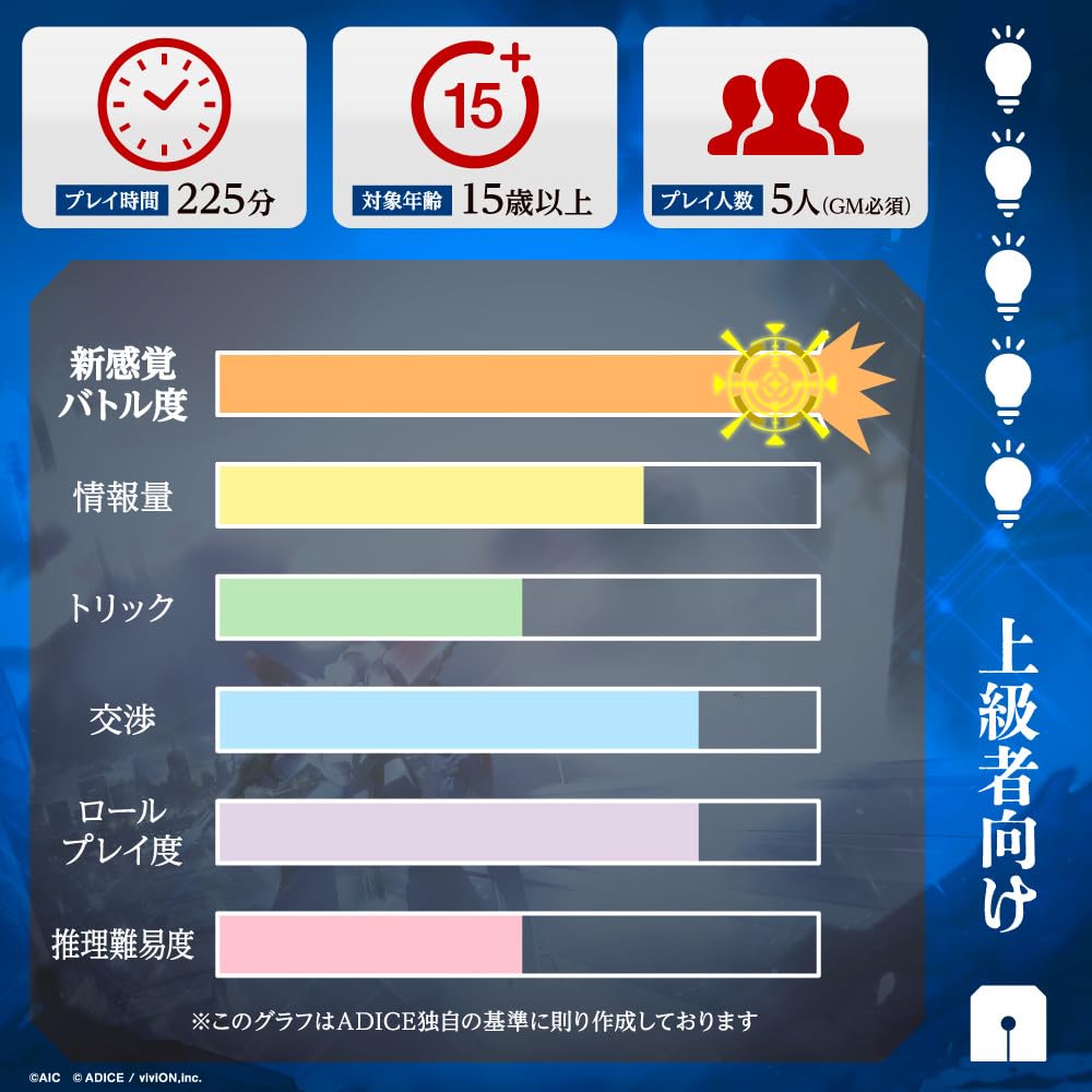 ADICE Megazone 23 Bahamut's Afterimage (5 Players + GM, 225 Minutes, Ages 15 and Up) Murder Mystery
