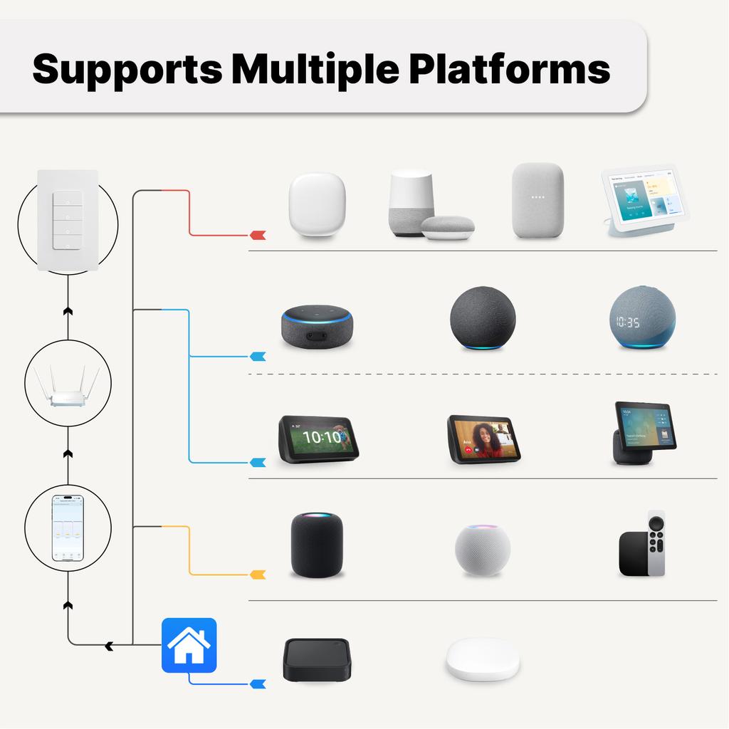Matter WiFi Glasschalter Wand Touch Lichtschalter Glasplatte APP Drahtlose Fernbedienung Smart Home