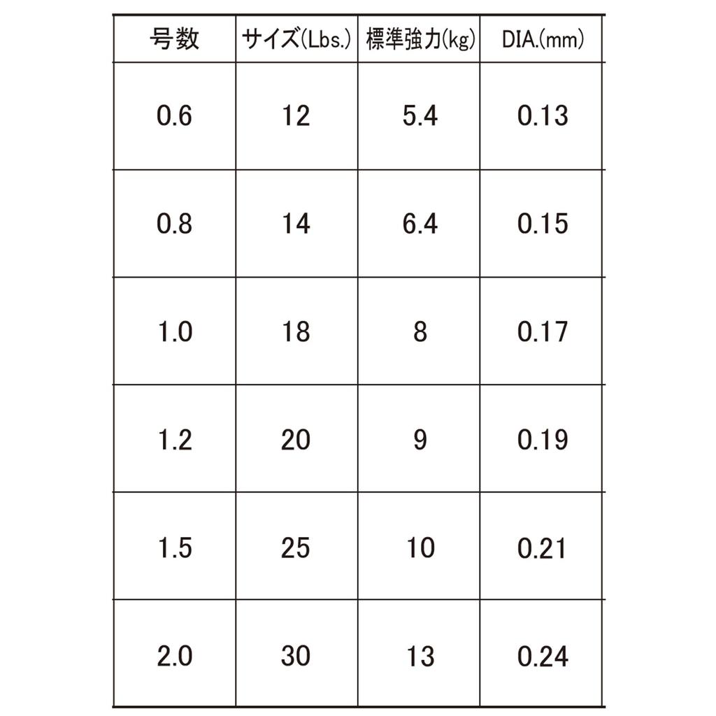 DUEL PE Line, No. 1 Super X-wire 4, 150m, No. 1 S, Silver, H3581-S