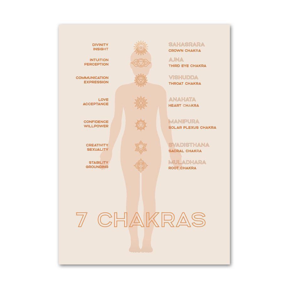 Yoga Sun Salutation Fitness Zen Wall Art Canvas Painting Nordic Posters And Prints Wall Pictures For Living Room Spiritual Decor