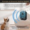 Intelligent Dog Anti Barking Devices Rechargeable Long Battery Life Ultrasonic Dog Stop Waterproof Dog Repeller Noise Prevention