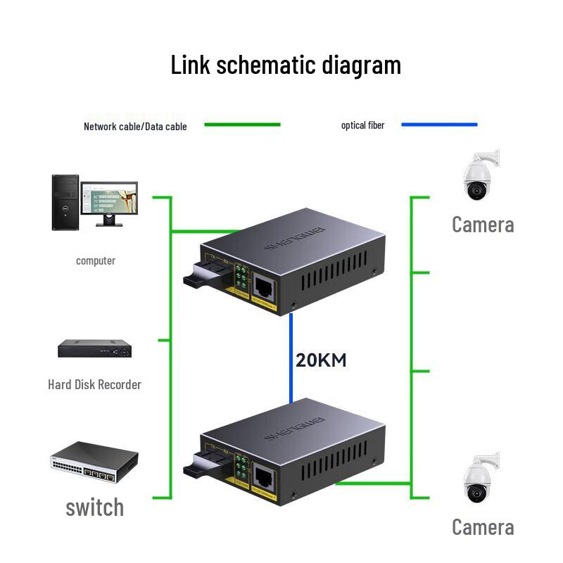 Shengwei BGH211AB Gigabit Fiber Optic Transceiver