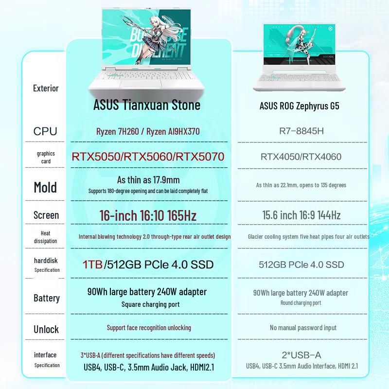 ASUS TUF Gaming A16 (Tianxuan 6) Laptop (CN version)