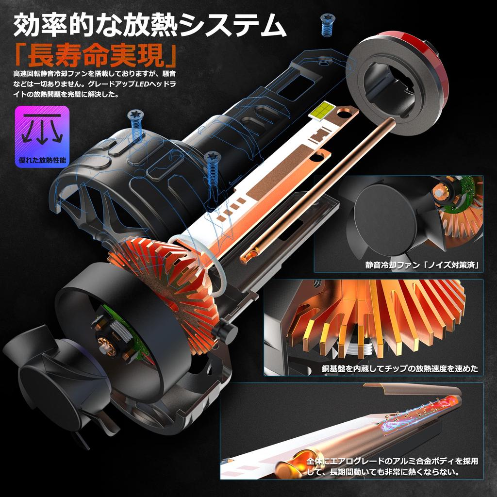 BLUESEATEC H8 LED-Scheinwerfer, Explosives Licht, 25.000 LM, H11, H16, Nebelscheinwerfer, 80 W,