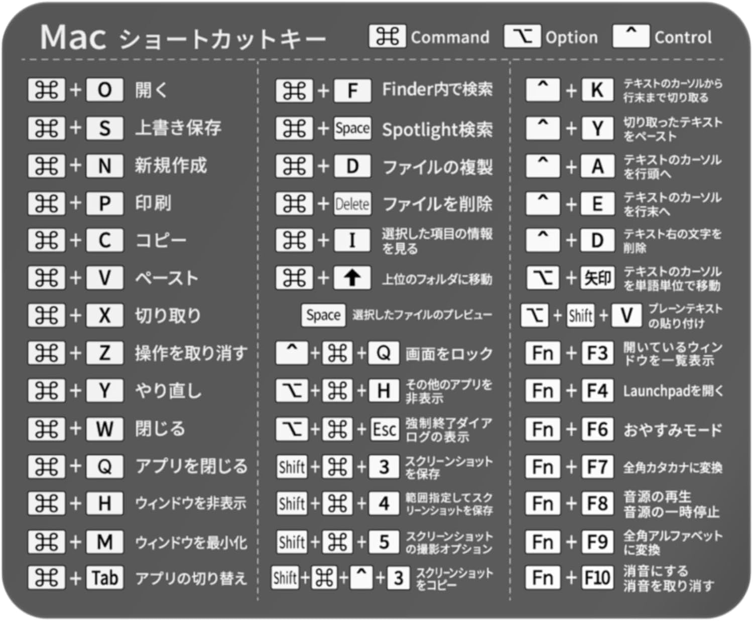Jills Products Mac Shortcut Key Stickers Japan List Waterproof High Durability PVC Black