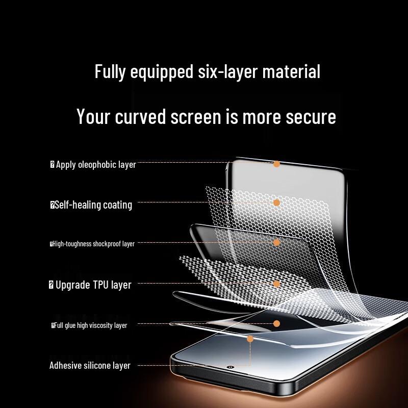 Ugreen Xiaomi 15 Pro Hydrogel Screen Protector