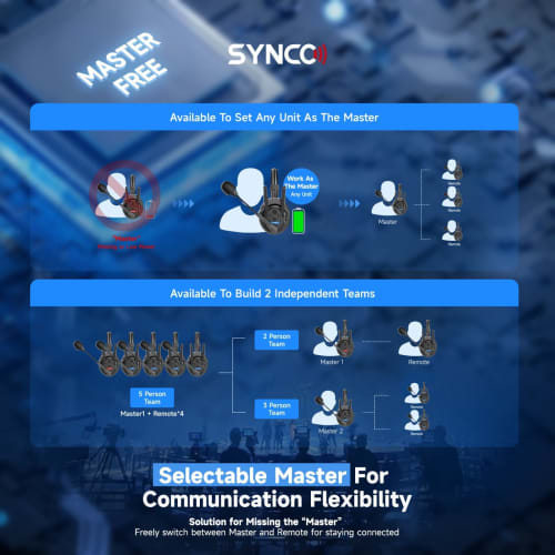 SYNCO XTalk XPro2 2.4GHz Wireless Headset Intercom System with Microphone, Random Master Device, 500m Operating Range, Real-Time Monitoring, AI Noise