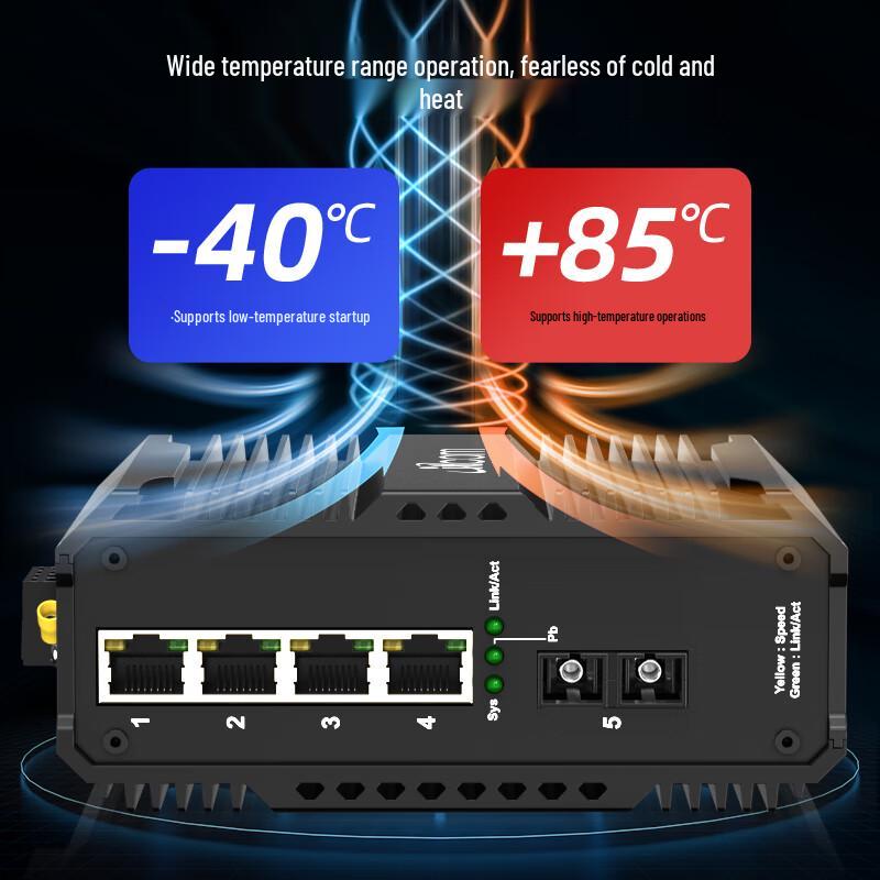 itcom Industrial Gigabit Fiber Optic Transceiver