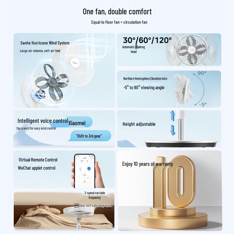 Midea Lucky Clover Low-Noise Pedestal Circulation Fan