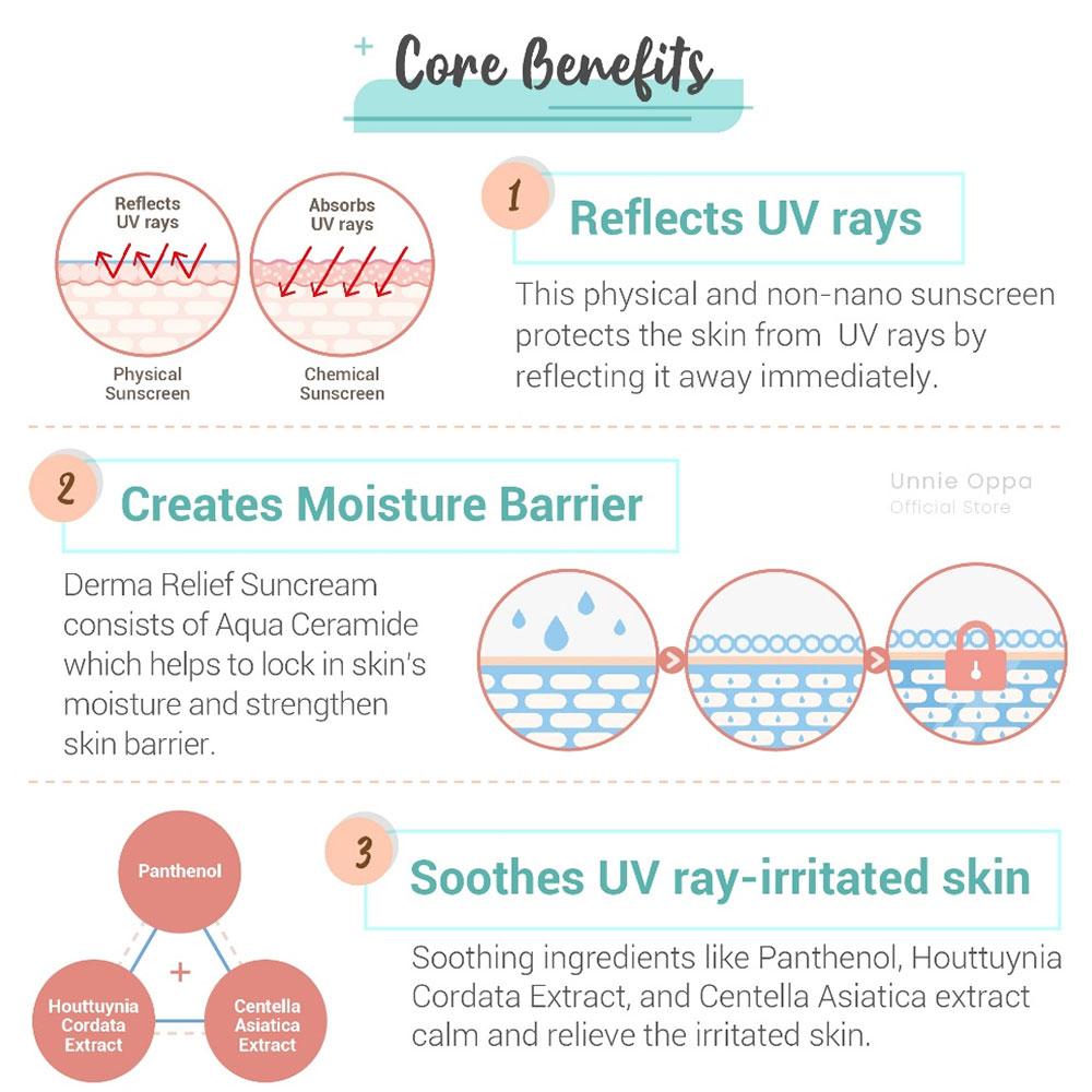 ROUND LAB 365 Derma Relief Sunscreen 50ml (SPF50+)