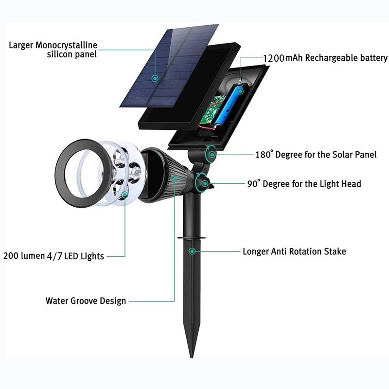 Solar Light Outdoor Waterproof Solar Garden Light Landscape Lighting Channel Spotlight Wall Light Automatic on/off (warm/white)