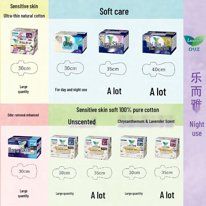 Kao Imported Overnight Sanitary Napkins with Wings