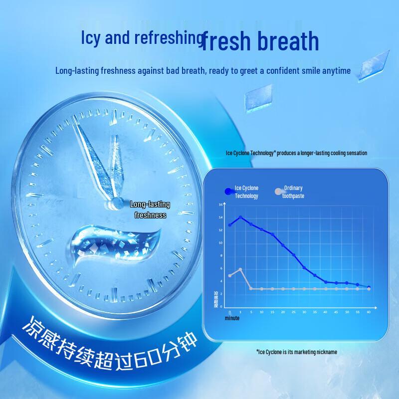 Colgate Ice Cool Triple Mint & Longjing Toothpaste