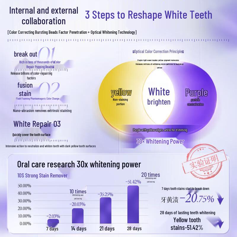 Hanbang Wugu Fluoride Toothpaste