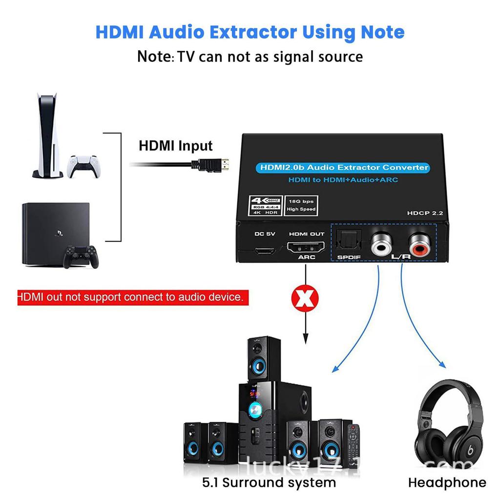 New HDMI 2.0 Audio Splitter with ARC, 4K@120Hz, 5.1 Optical Output