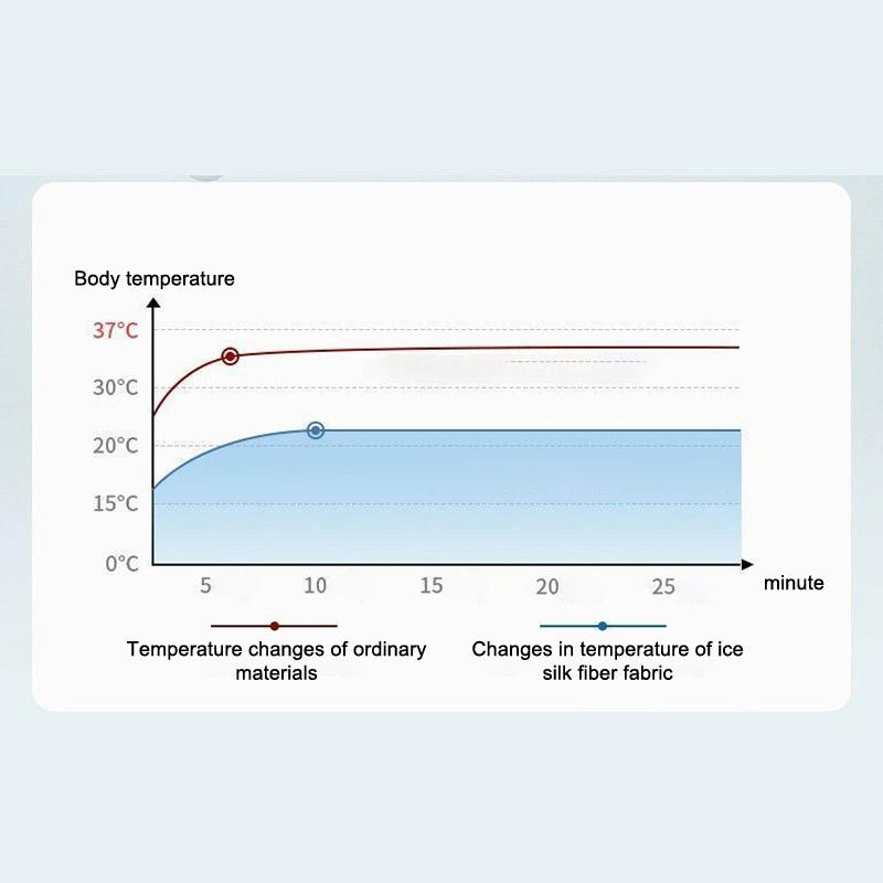 Traagschuim Ijszijde Elastische Stof Zitkussen Zacht Bureaustoelkussen Autostoelkussen Voor Lang Zitten Lendensteun Pijnverlichting
