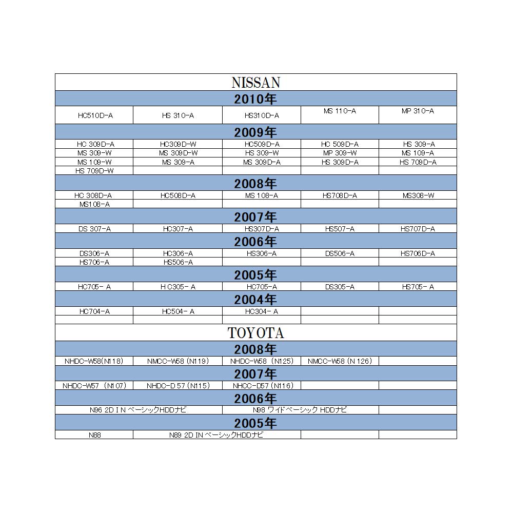 Clarion Honda Konverzní kabel pro zadní kameru Konverzní vstup pro zadní kameru Adaptér pro připojení zadní kamery RCA Kabeláž Zadní kamera Nissan Toyota Daihatsu Azest
