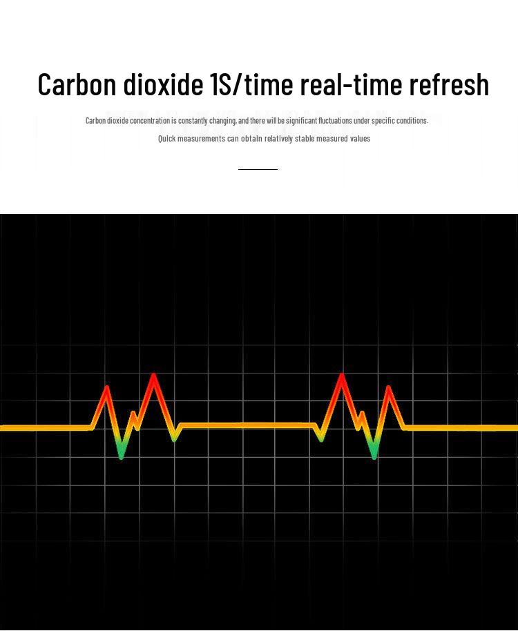 NDIR CO2 Detector with Temperature, Humidity, TVOC, and Formaldehyde Monitoring