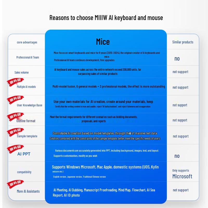 MiMouse AI 3.0 Smart Wireless Bluetooth Office Mouse