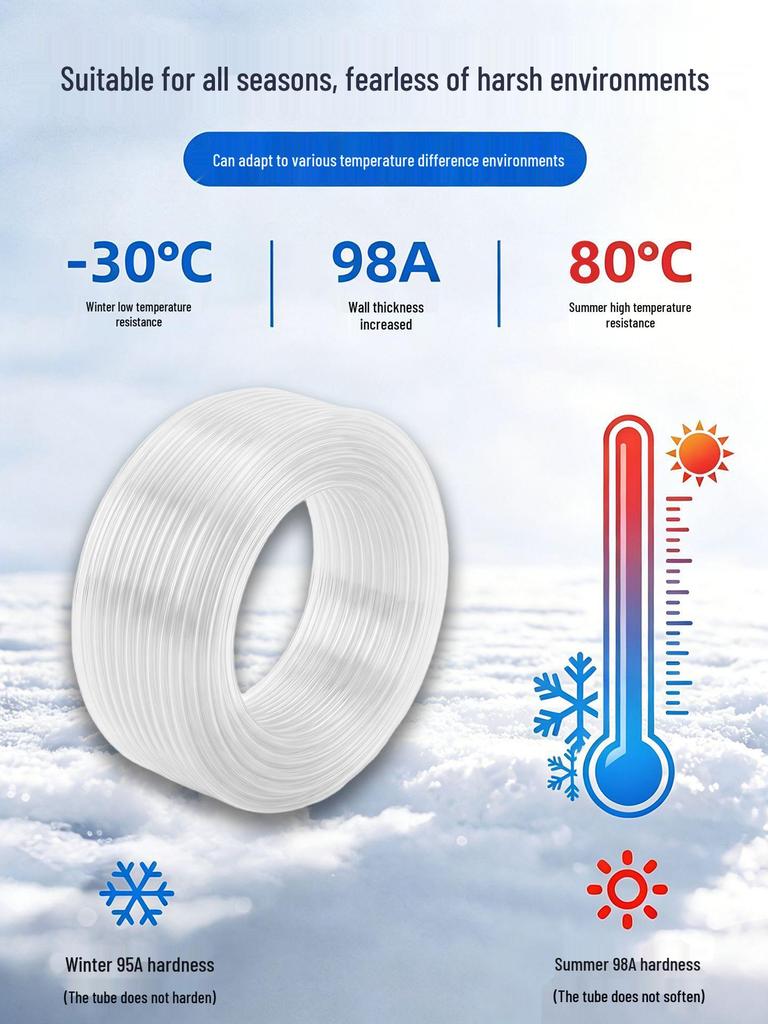 Hydrolysis-Resistant Polyether TPU Pneumatic Hose for Mechanical Arms - Flexible, Low Temperature Resistant, Full Specifications