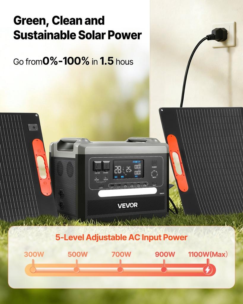Portable Power Station, 2400W Portable Solar Generator with 2PCS * 200W Foldable Solar Panels, 2160Wh Expandable LiFePO4 Battery Backup with 10 Output