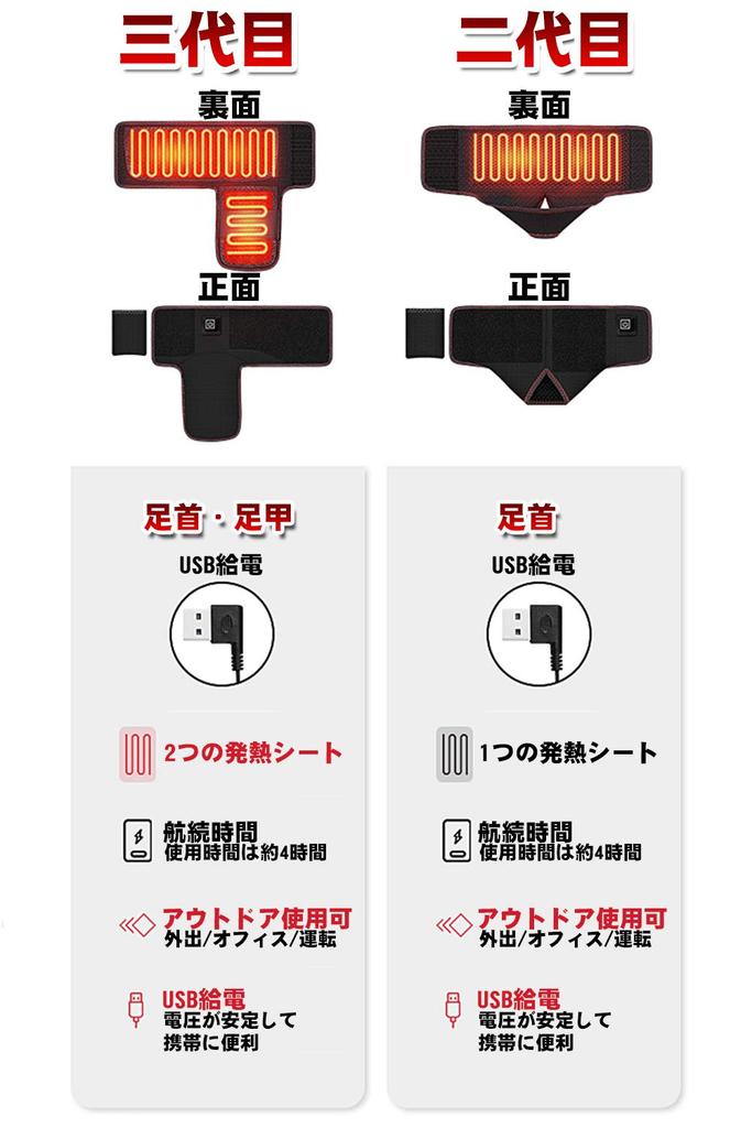 Ankle Second Third Far Electric Ankle Ankle USB Outdoor Cold Fully Black Support, & Generation, 70°C, 63°C, 56°C, Infrared, Heater, Support, Sprain,