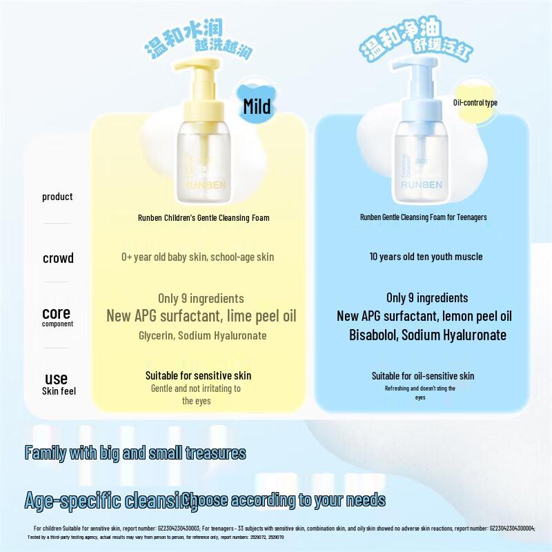 RUNBEN Youth Gentle Oil Control Cleansing Foam, 200ml