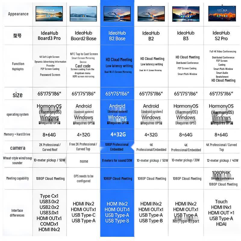 Huawei IdeaHub B2 Base Smart Screen (CN version)