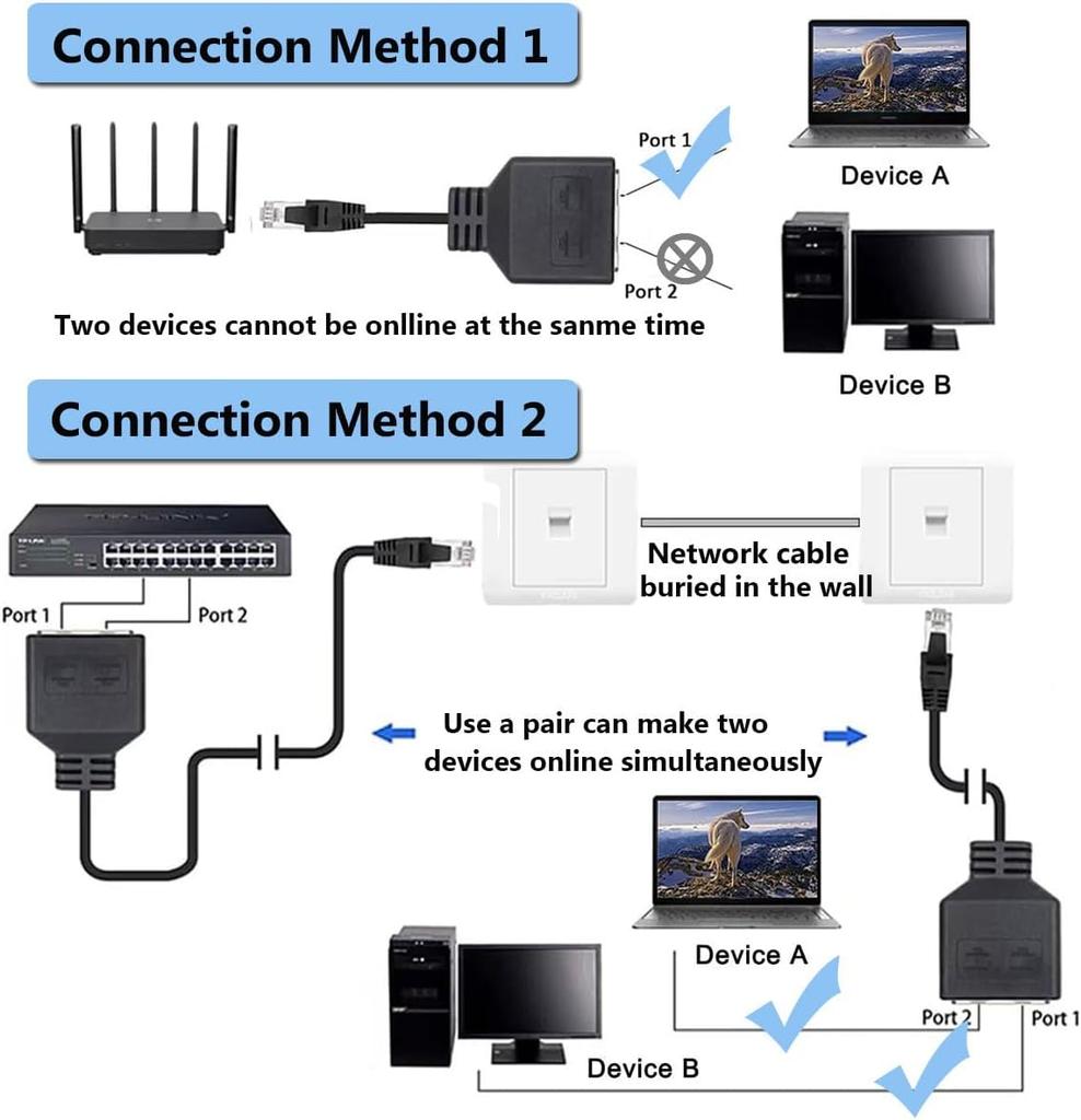 Splitter Adapter, USB 1 to 2 Network Connector, Dual LAN Ethernet Socket Extension plug Cable suitable for Cat5 Cat5e Cat6 Cat7
