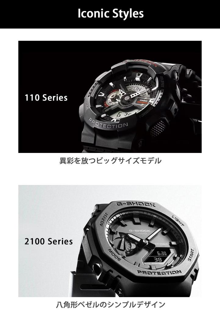 Casio G-Shock Iconic Styles GA-110RL-1AJF Men's Watch, Black (Official Japanese Product)