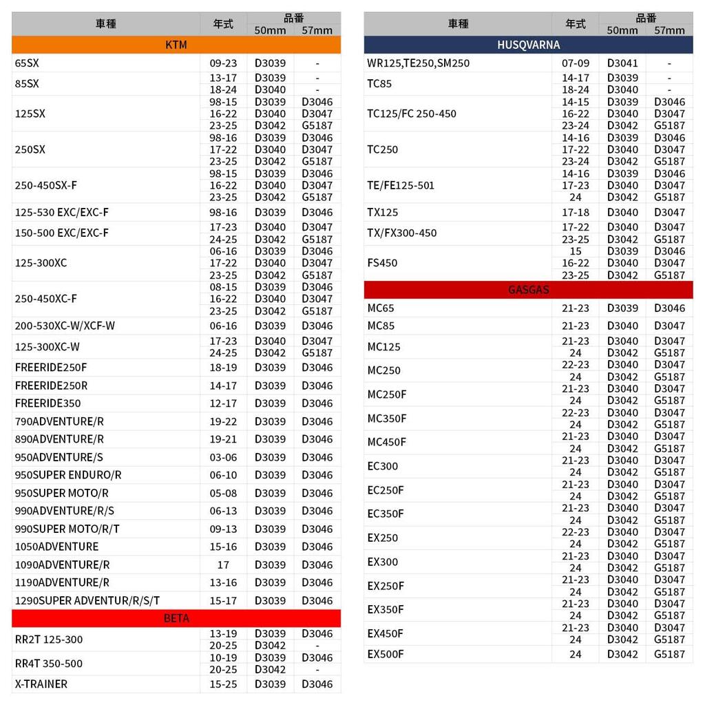 Zeta Racing D3012 YZ125/250, YZ250FX/450FX, YZ125/250X, YZ250F, YZ450F…etc. Wide Foot Pegs Chromoly Front and