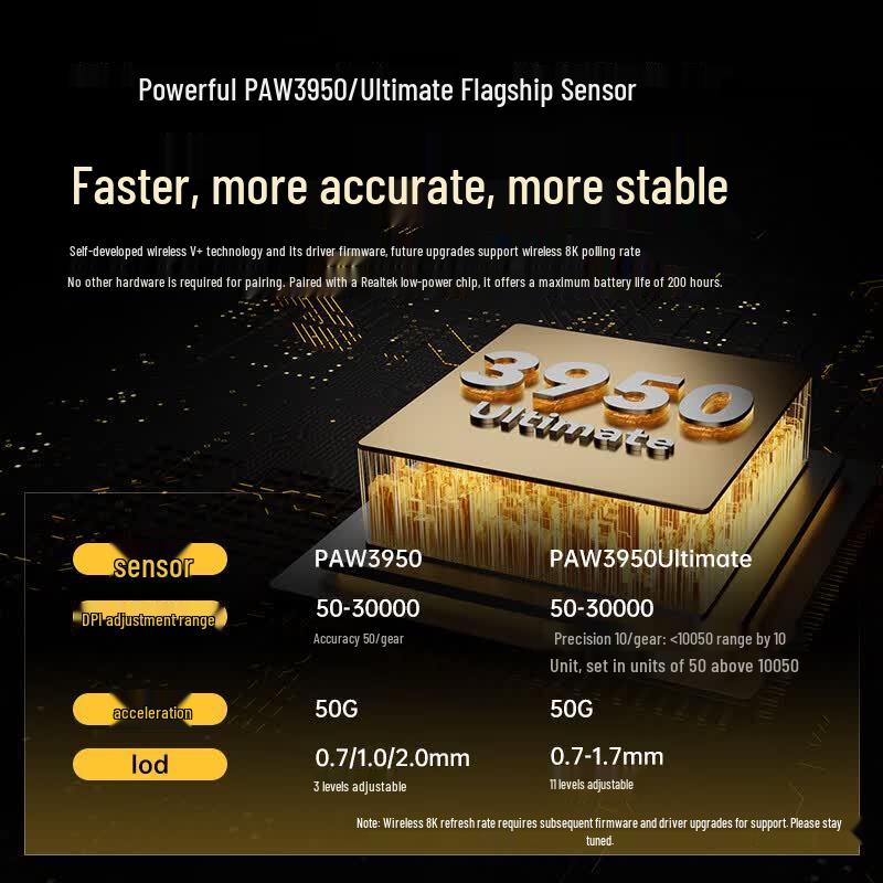 Rapoo VT3 PRO MAX Dual Mode Gaming Mouse