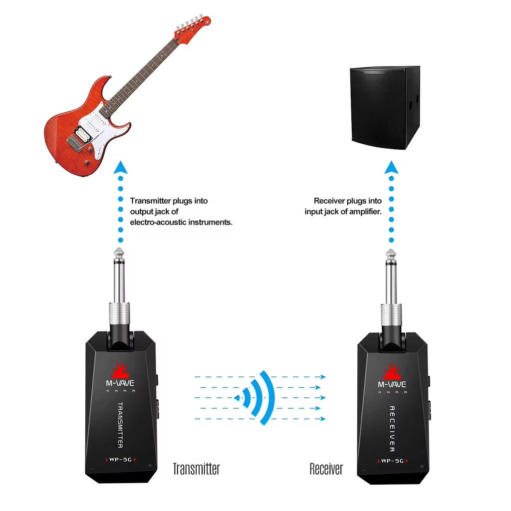 WP-5G Wireless Guitar System/5.8G/Rechargeable Audio Transmitter Receiver/ Type C Cable /for Guitar Amplifier Accessory